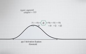 what is activation in neural network
